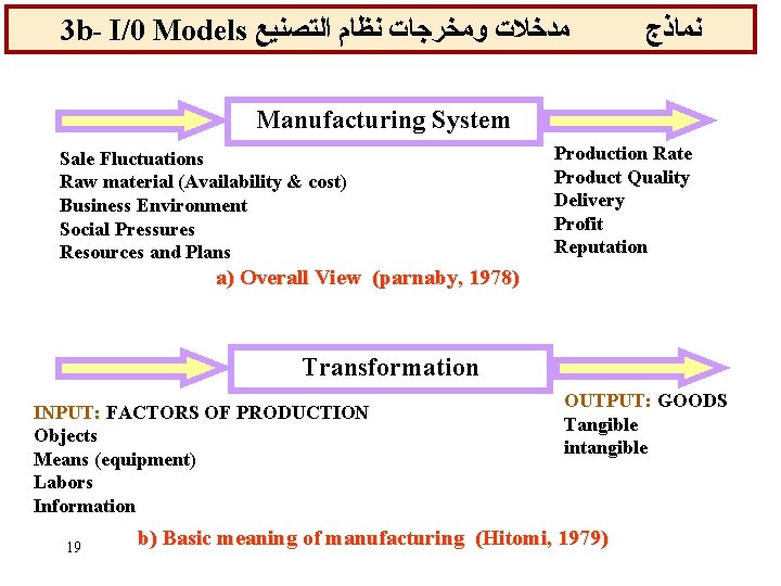 3 b- I/0 Models ﻣﺪﺧﻼﺕ ﻭﻣﺨﺮﺟﺎﺕ ﻧﻈﺎﻡ ﺍﻟﺘﺼﻨﻴﻊ ﻧﻤﺎﺫﺝ Manufacturing System Sale Fluctuations Raw