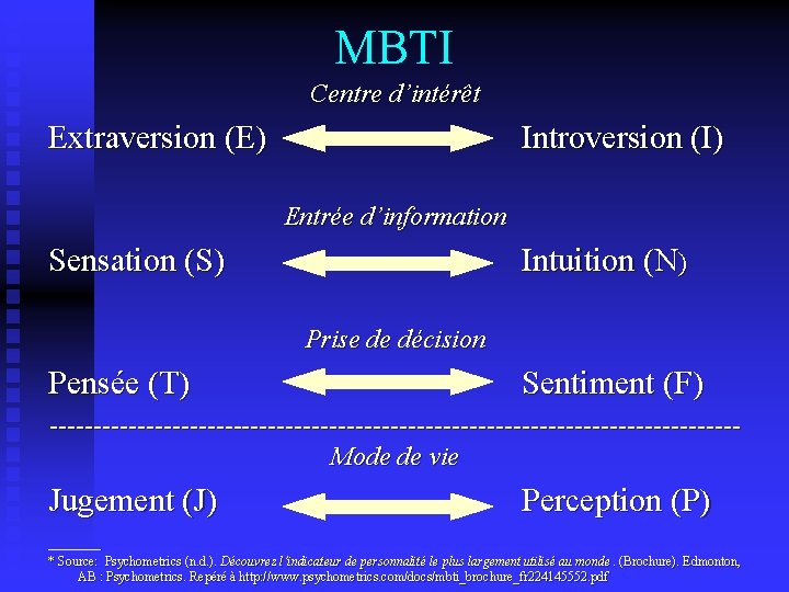 MBTI Centre d’intérêt Extraversion (E) Introversion (I) Entrée d’information Sensation (S) Intuition (N) Prise