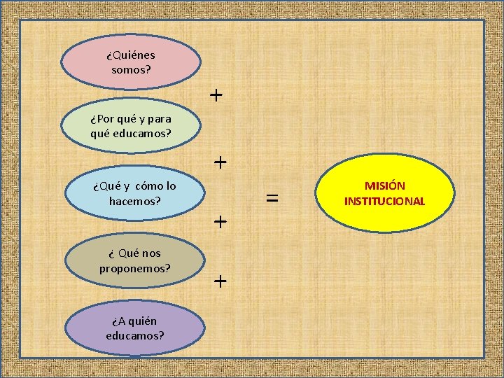 ¿Quiénes somos? + ¿Por qué y para qué educamos? + ¿Qué y cómo lo