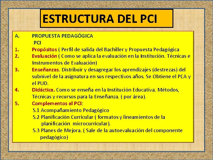 ESTRUCTURA DEL PCI A. 1. 2. 3. 4. 5. PROPUESTA PEDAGÓGICA PCI Propósitos (