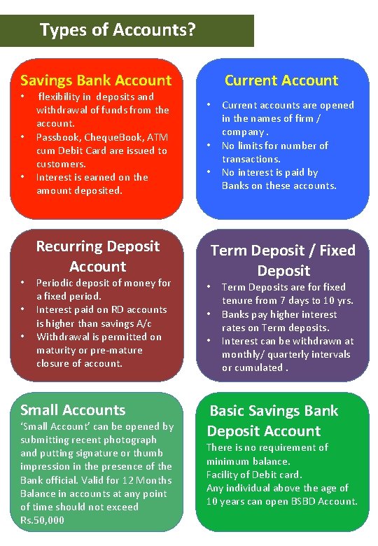 Financial Literacy Project Why savings are needed To