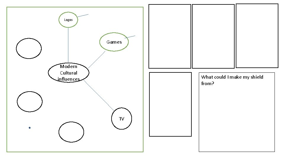 Logos Games Modern Cultural influences What could I make my shield from? TV 