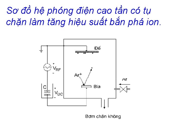 Sơ đồ hệ phóng điện cao tần có tụ chặn làm tăng hiệu suất