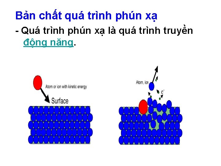 Bản chất quá trình phún xạ - Quá trình phún xạ là quá trình