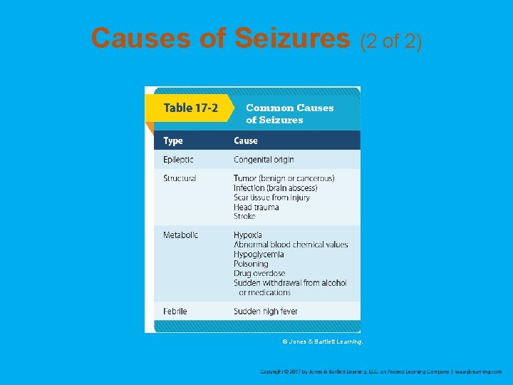 Causes of Seizures (2 of 2) © Jones & Bartlett Learning. 
