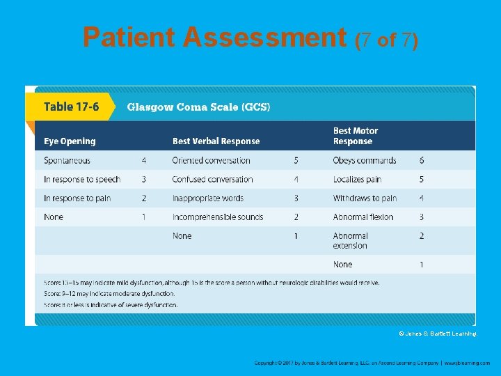 Patient Assessment (7 of 7) © Jones & Bartlett Learning. 