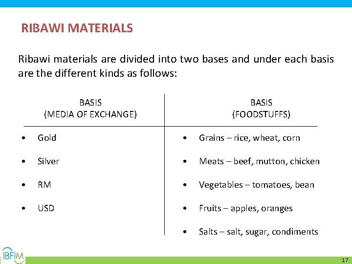 RIBAWI MATERIALS Ribawi materials are divided into two bases and under each basis are