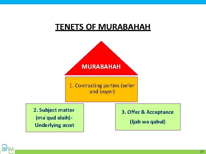TENETS OF MURABAHAH 1. Contracting parties (seller and buyer) 2. Subject matter (ma`qud alaih)Underlying