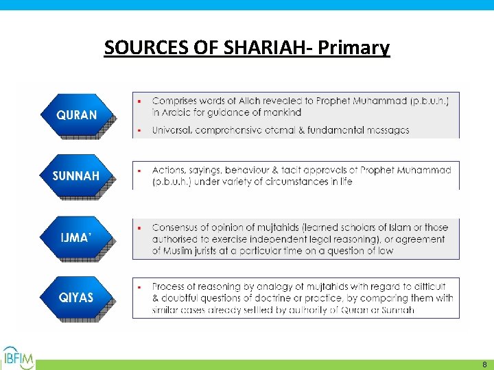 SOURCES OF SHARIAH- Primary 8 