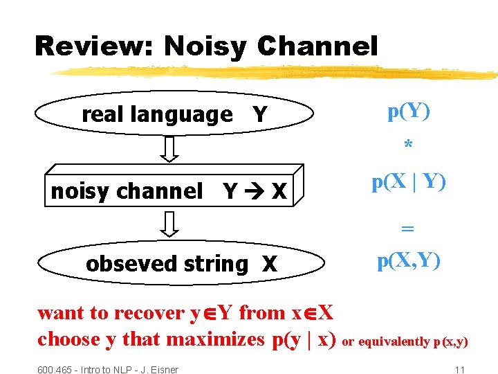 Review: Noisy Channel real language Y p(Y) * noisy channel Y X obseved string