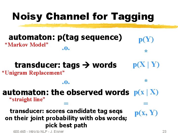Noisy Channel for Tagging automaton: p(tag sequence) “Markov Model”. o. p(Y) transducer: tags words