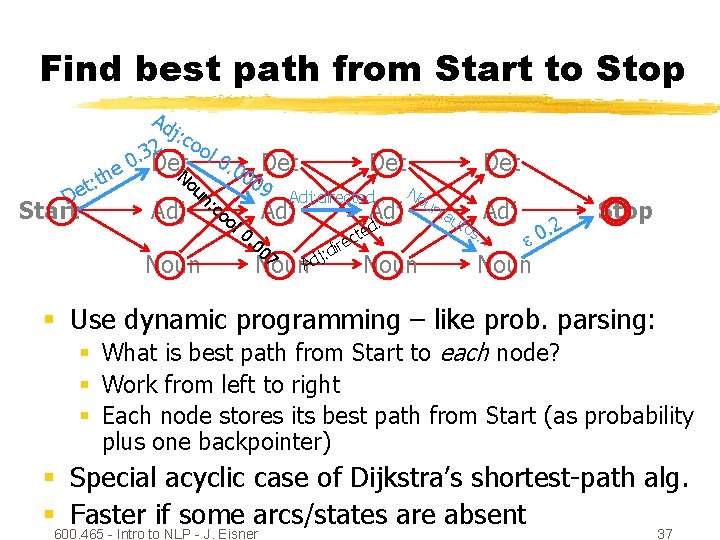 Find best path from Start to Stop Ad j: c oo l. 32 0