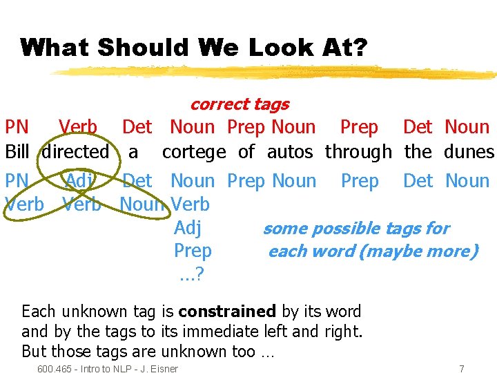 What Should We Look At? correct tags PN Verb Bill directed PN Adj Verb