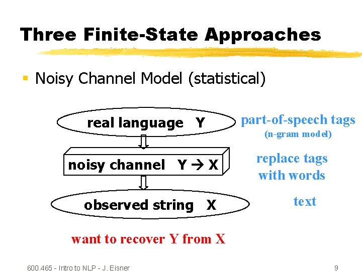 Three Finite-State Approaches § Noisy Channel Model (statistical) real language Y noisy channel Y