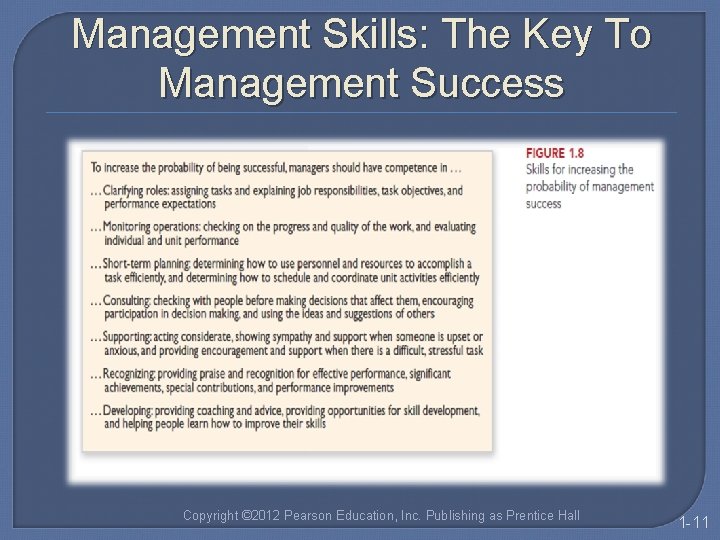Management Skills: The Key To Management Success Copyright © 2012 Pearson Education, Inc. Publishing