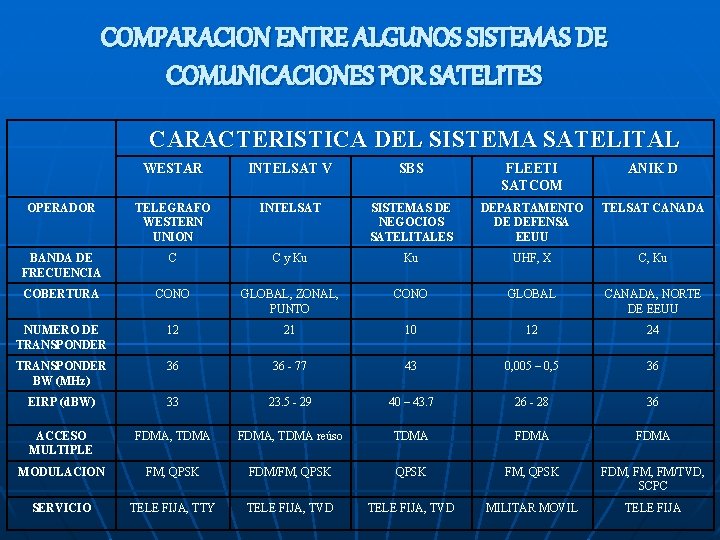 COMPARACION ENTRE ALGUNOS SISTEMAS DE COMUNICACIONES POR SATELITES CARACTERISTICA DEL SISTEMA SATELITAL WESTAR INTELSAT