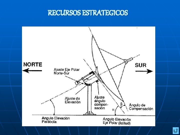 RECURSOS ESTRATEGICOS 