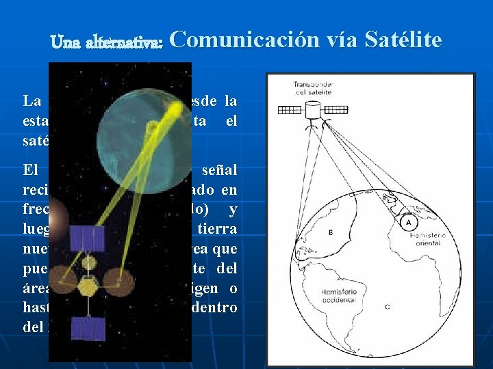 Una alternativa: Comunicación vía Satélite La señal estación satélite. es enviada desde terrena hasta