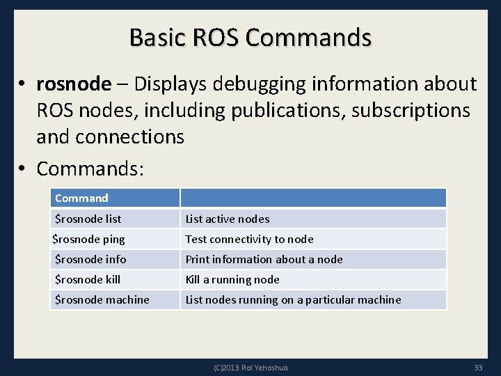 Basic ROS Commands • rosnode – Displays debugging information about ROS nodes, including publications,