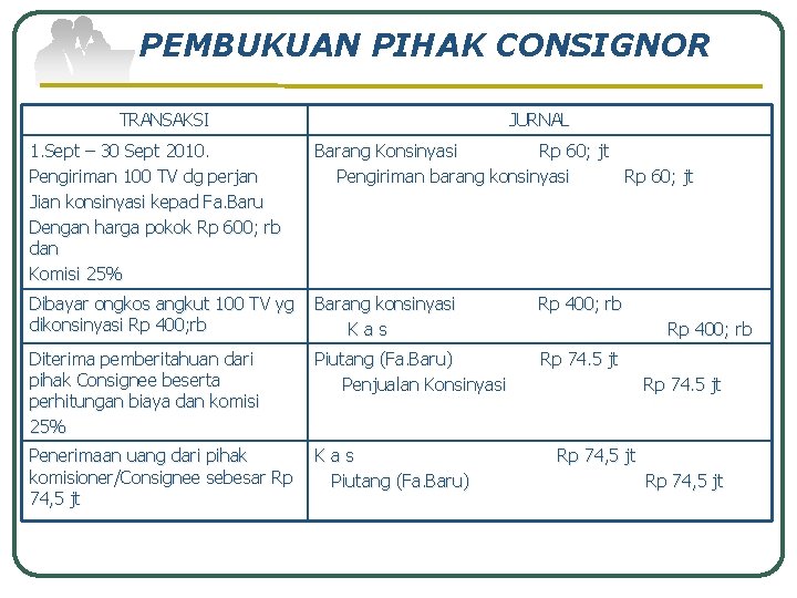 PEMBUKUAN PIHAK CONSIGNOR TRANSAKSI JURNAL 1. Sept – 30 Sept 2010. Pengiriman 100 TV