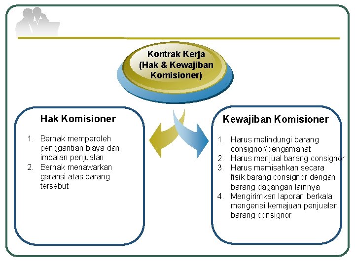 Kontrak Kerja (Hak & Kewajiban Komisioner) Hak Komisioner 1. Berhak memperoleh penggantian biaya dan