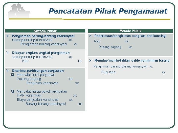 Pencatatan Pihak Pengamanat Metode Phisik Ø Pengiriman barang-barang konsinyasi Barang-barang konsinyasi xx Pengiriman barang