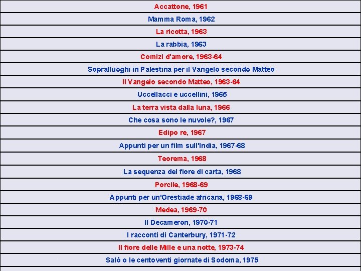 Accattone, 1961 Mamma Roma, 1962 La ricotta, 1963 La rabbia, 1963 Comizi d'amore, 1963 Accattone, 1961 Mamma Roma, 1962 La ricotta, 1963 La rabbia, 1963 Comizi d'amore, 1963
