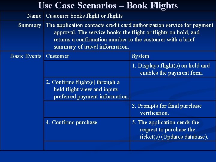 Use Case Scenarios – Book Flights Name Customer books flight or flights Summary The