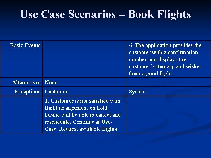 Use Case Scenarios – Book Flights Basic Events 6. The application provides the customer