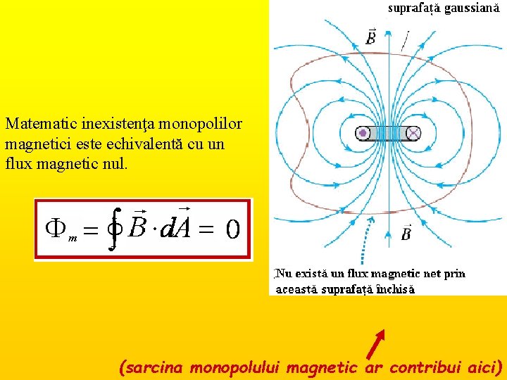 Matematic inexistenţa monopolilor magnetici este echivalentă cu un flux magnetic nul. (sarcina monopolului magnetic