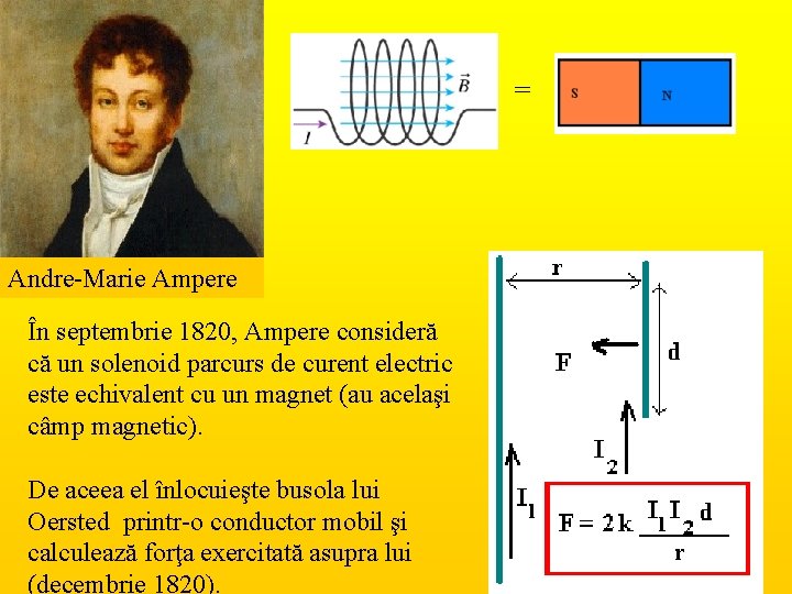 = Andre-Marie Ampere În septembrie 1820, Ampere consideră că un solenoid parcurs de curent