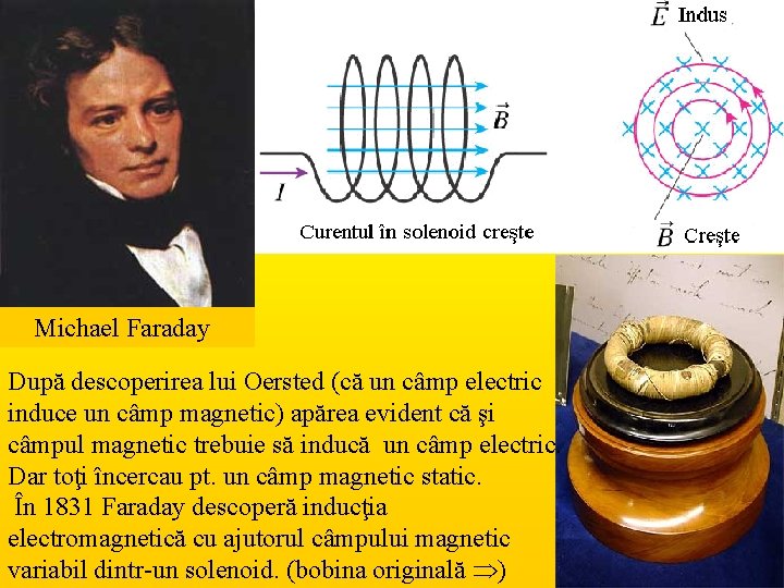 Michael Faraday După descoperirea lui Oersted (că un câmp electric induce un câmp magnetic)