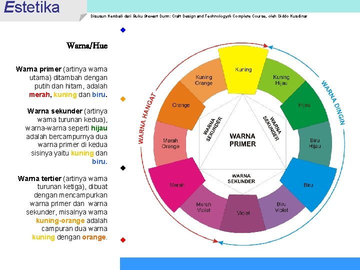 Estetika Disusun Kembali dari Buku Stewart Dunn: Craft Design and Technology/A Complete Course, oleh