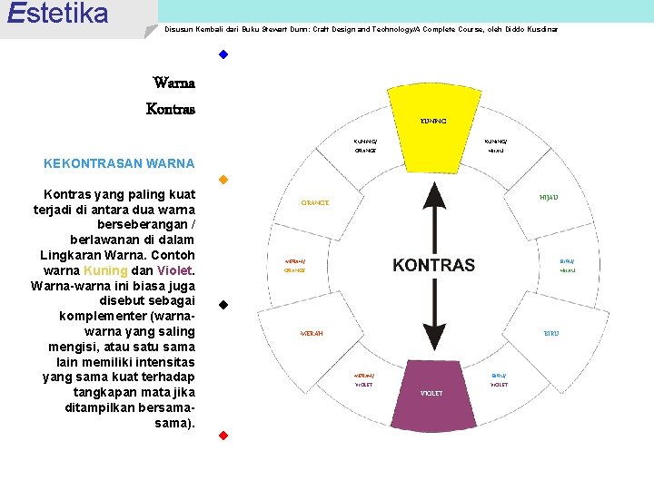 Estetika Disusun Kembali dari Buku Stewart Dunn: Craft Design and Technology/A Complete Course, oleh