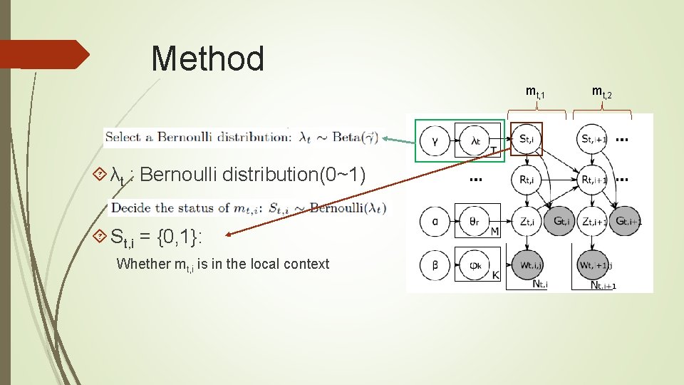 Method mt, 1 λt : Bernoulli distribution(0~1) St, i = {0, 1}: Whether mt,