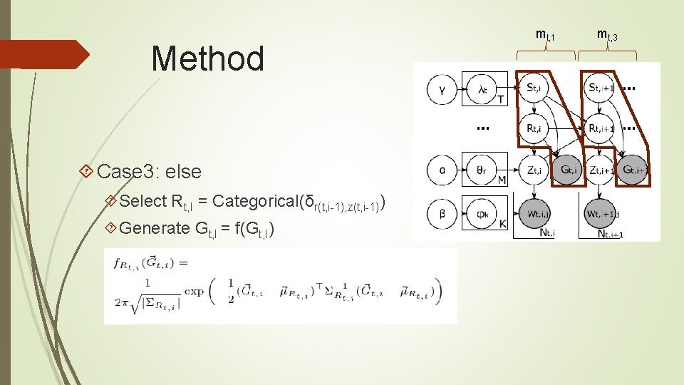 Method Case 3: else Select Rt, I = Categorical(δr(t, i-1), z(t, i-1)) Generate Gt,