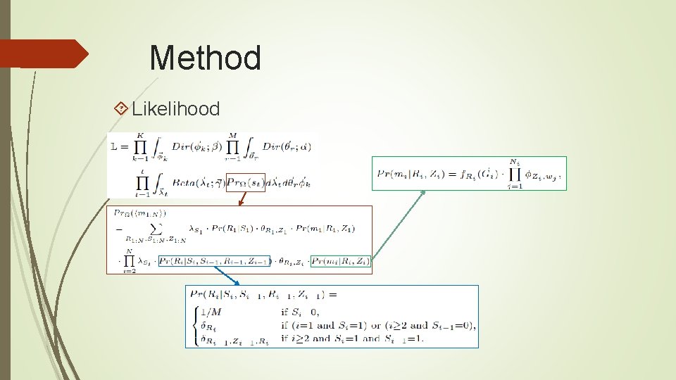 Method Likelihood 