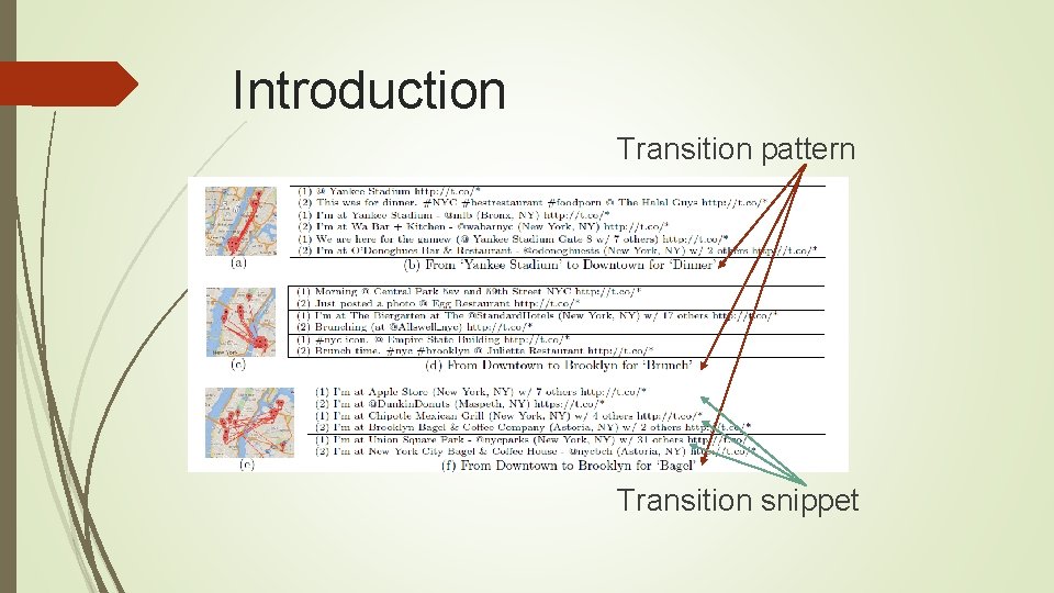 Introduction Transition pattern Transition snippet 