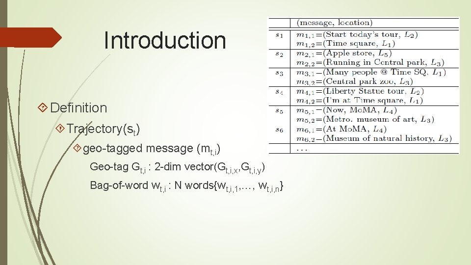 Introduction Definition Trajectory(st) geo-tagged message (mt, i) Geo-tag Gt, i : 2 -dim vector(Gt,