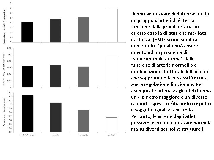 Rappresentazione di dati ricavati da un gruppo di atleti di élite: La funzione delle