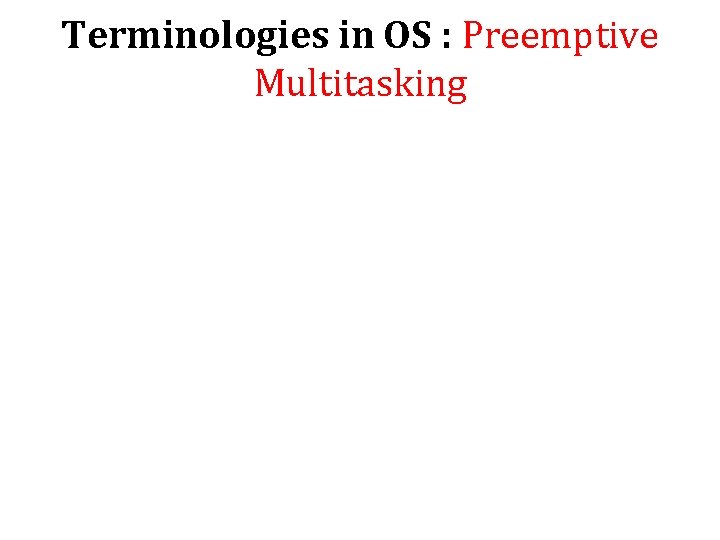 Terminologies in OS : Preemptive Multitasking 