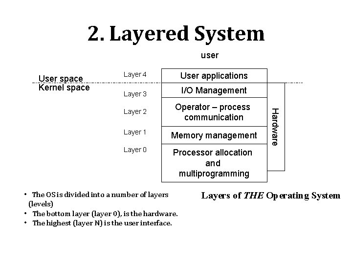 2. Layered System user User space Kernel space Layer 4 User applications Layer 3