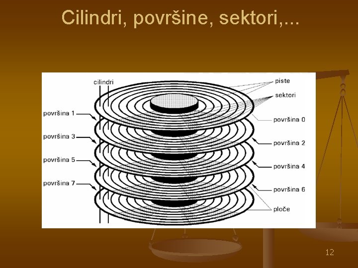 Cilindri, površine, sektori, . . . 12 