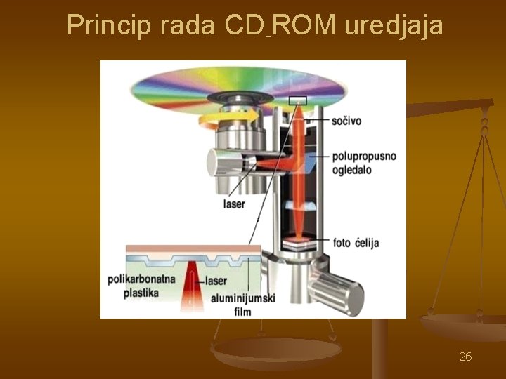 Princip rada CD-ROM uredjaja 26 