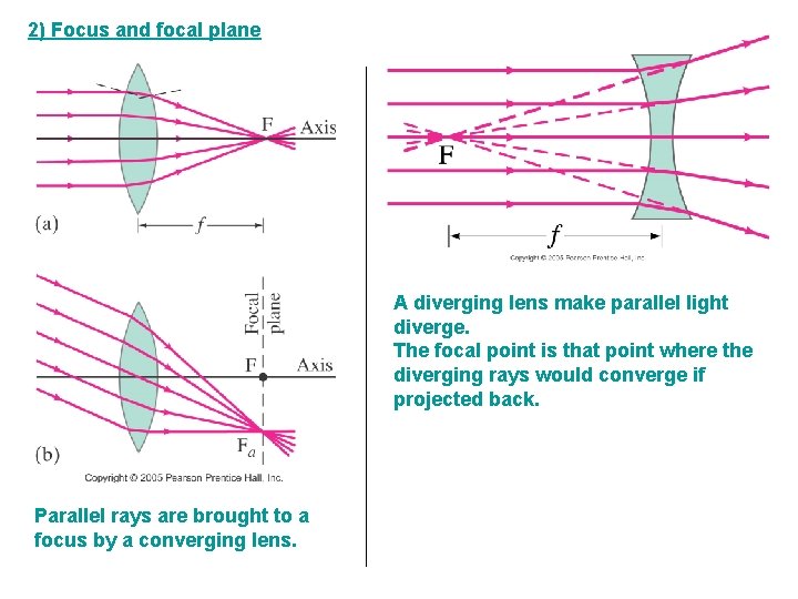 2) Focus and focal plane A diverging lens make parallel light diverge. The focal