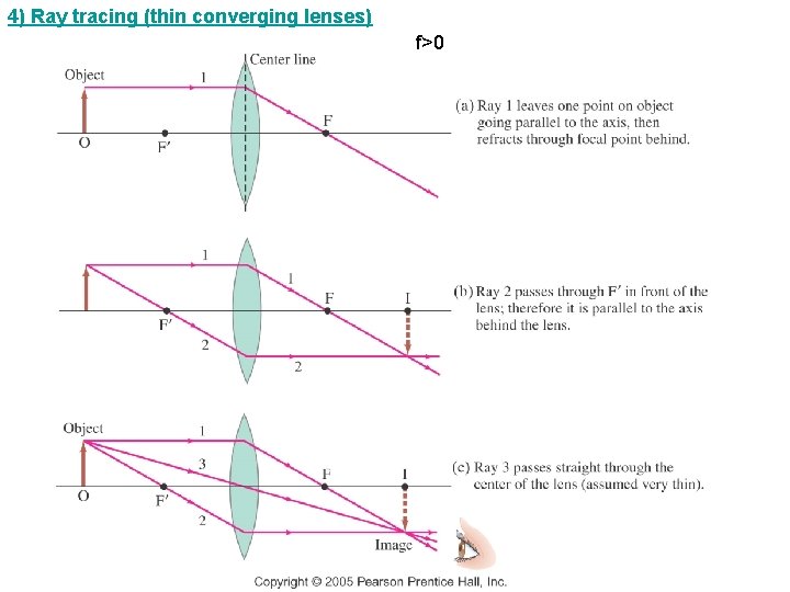 4) Ray tracing (thin converging lenses) f>0 
