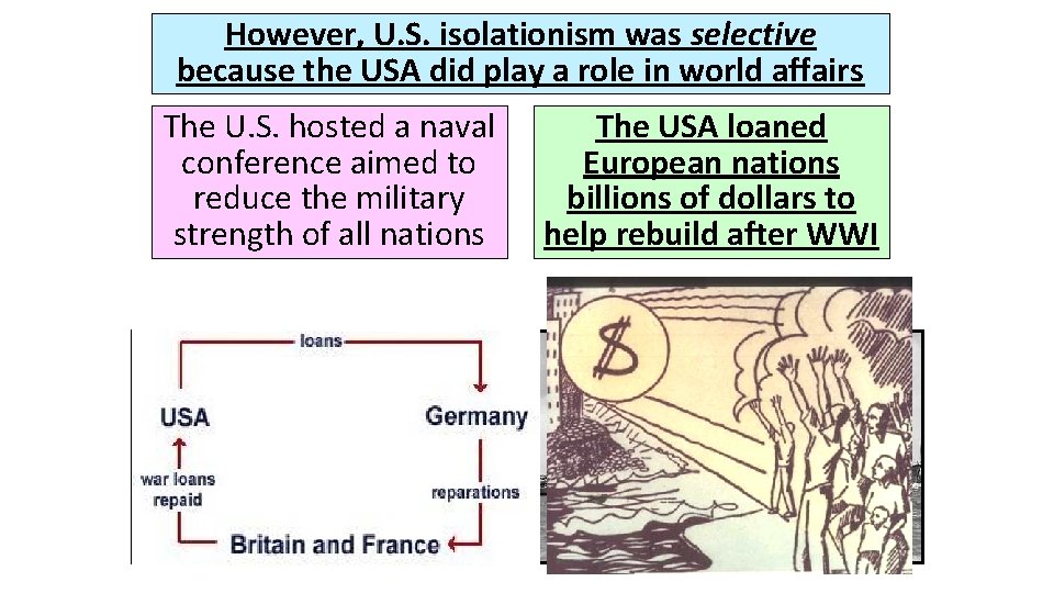 However, U. S. isolationism was selective because the USA did play a role in