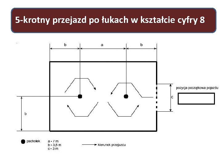 5 -krotny przejazd po łukach w kształcie cyfry 8 