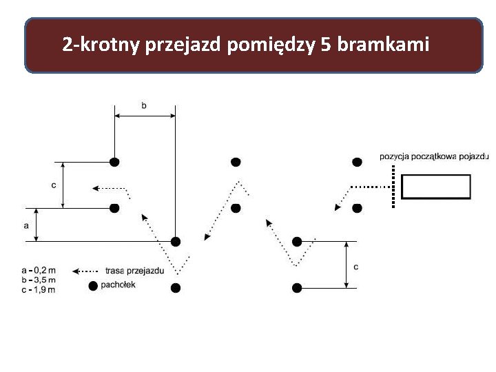 2 -krotny przejazd pomiędzy 5 bramkami 