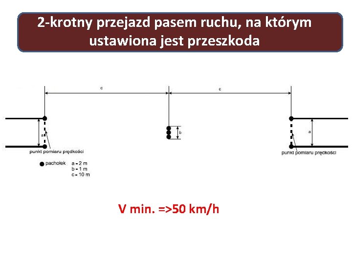 2 -krotny przejazd pasem ruchu, na którym ustawiona jest przeszkoda V min. =>50 km/h